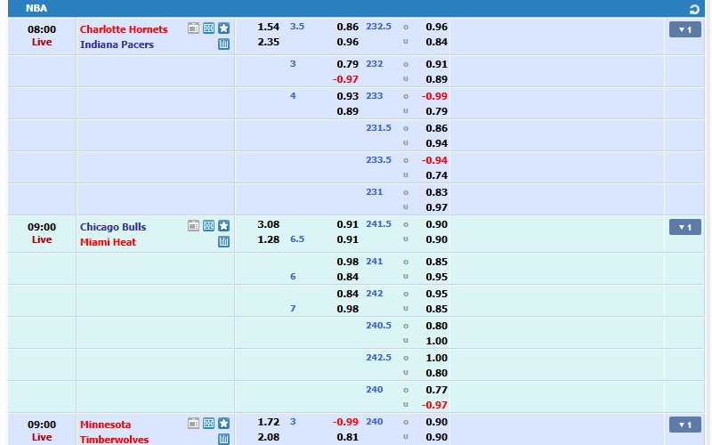 Chú ý lịch dày đặc