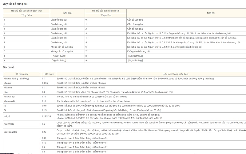 Luật rút lá bài thứ 3 tại game Baccarat CMD368