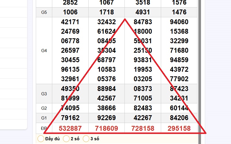 Soi tổng Giải Đặc Biệt hình tam giác