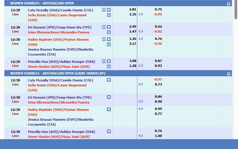 Theo dõi bảng thống kê