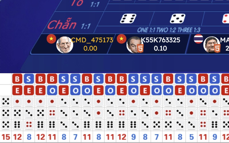 Theo dõi ván Tài Xỉu trước