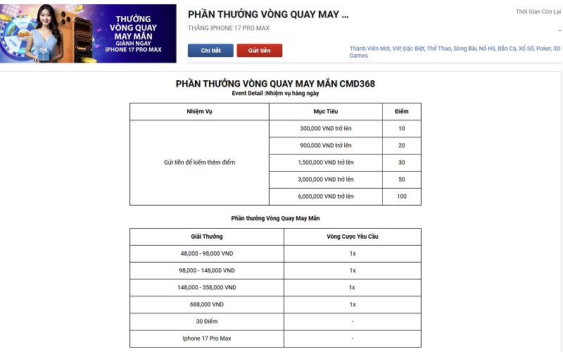 Thưởng Vòng Quay May Mắn