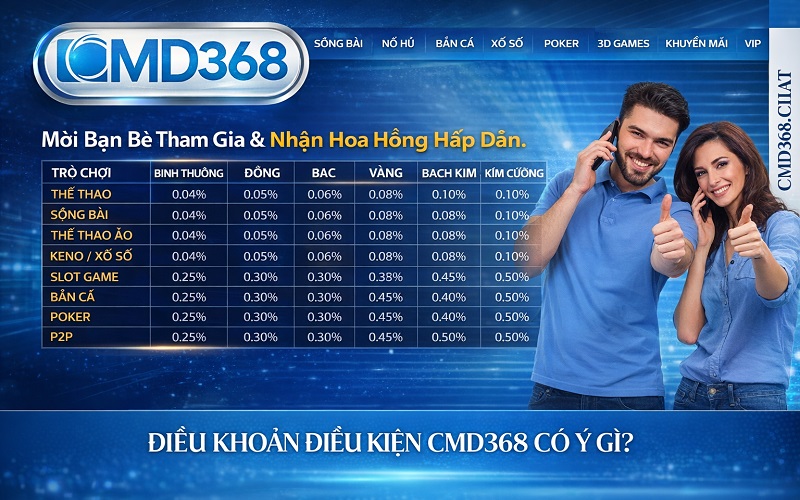 về tài khoản cược CMD368